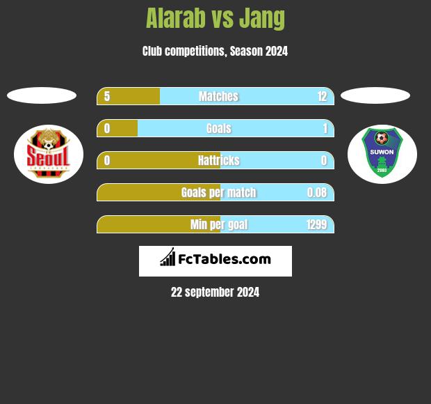 Alarab vs Jang h2h player stats