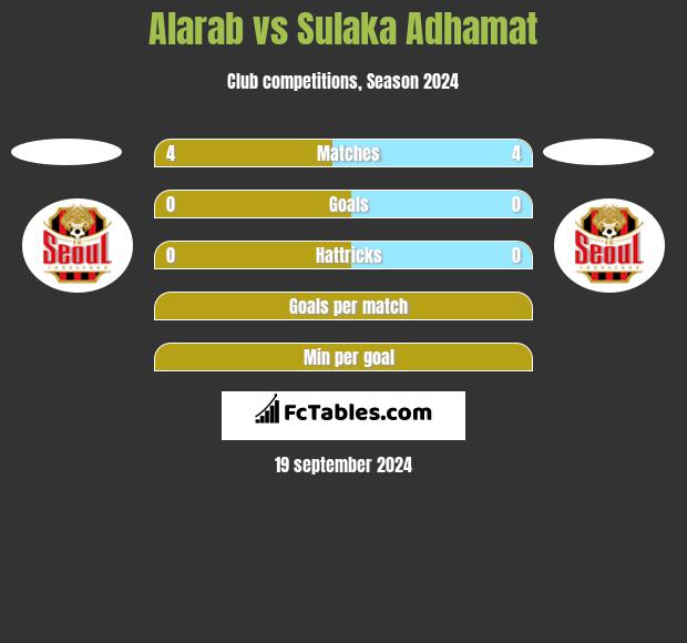 Alarab vs Sulaka Adhamat h2h player stats