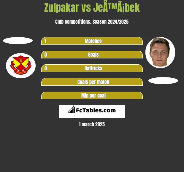 Zulpakar vs JeÅ™Ã¡bek h2h player stats