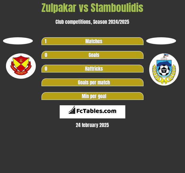 Zulpakar vs Stamboulidis h2h player stats