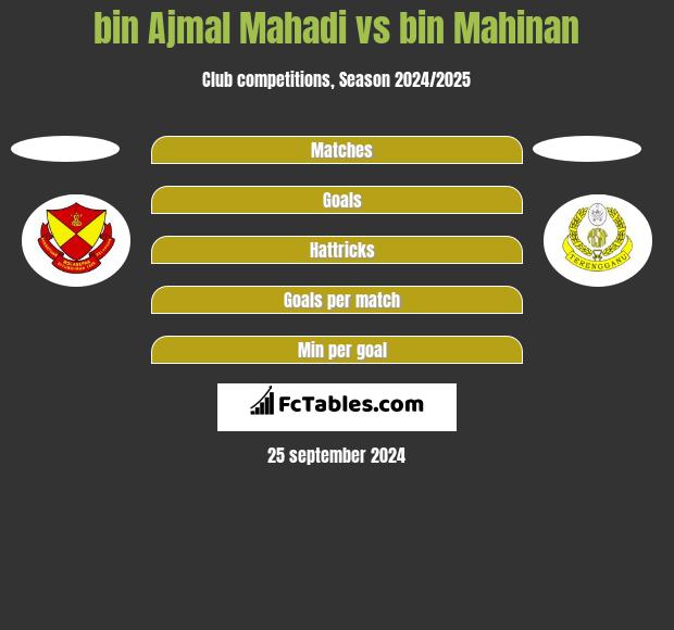 bin Ajmal Mahadi vs bin Mahinan h2h player stats