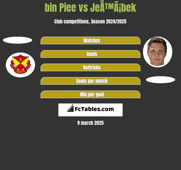 bin Piee vs JeÅ™Ã¡bek h2h player stats