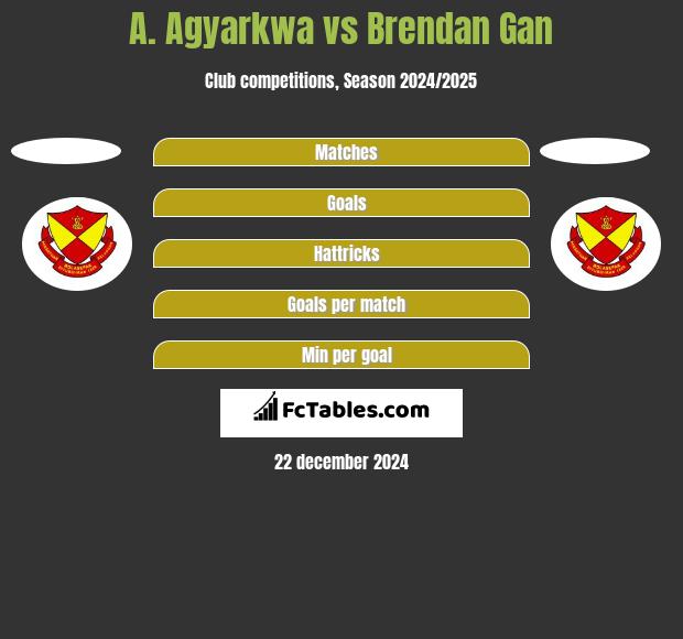 A. Agyarkwa vs Brendan Gan h2h player stats