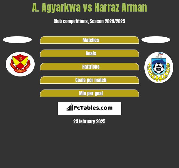 A. Agyarkwa vs Harraz Arman h2h player stats