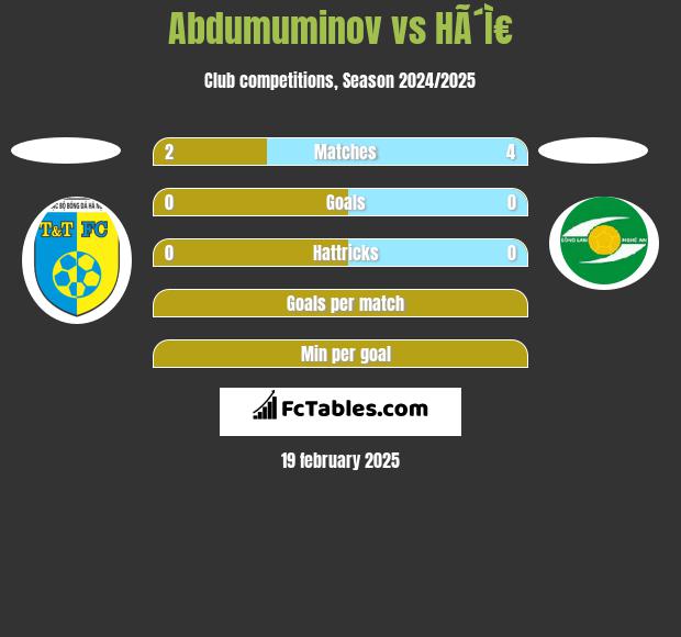 Abdumuminov vs HÃ´Ì€ h2h player stats