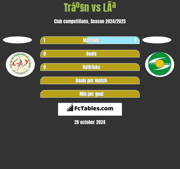 Tráº§n vs LÃª h2h player stats