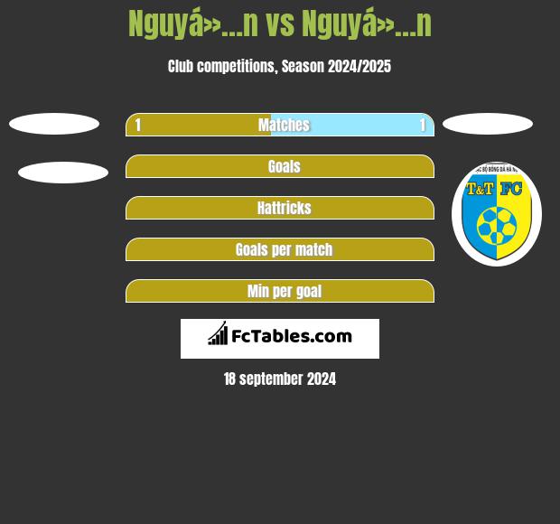 Nguyá»…n vs Nguyá»…n h2h player stats