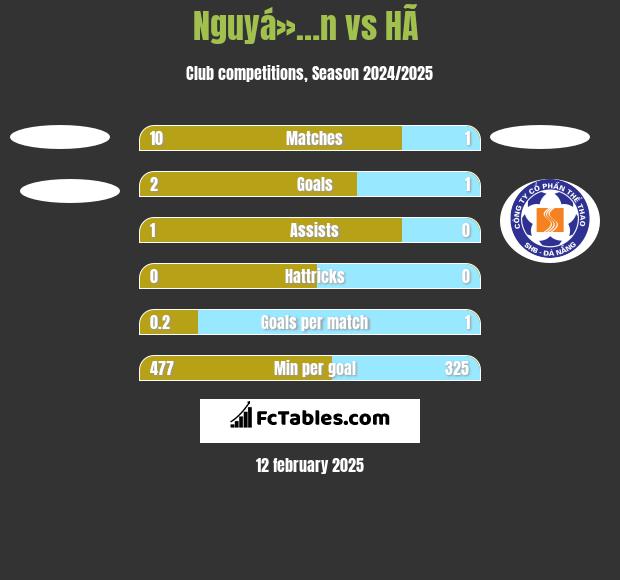 Nguyá»…n vs HÃ  h2h player stats