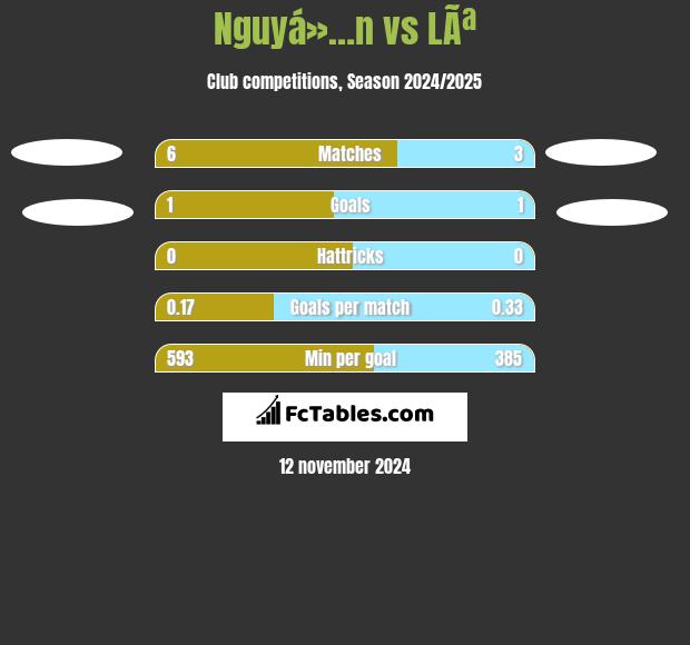 Nguyá»…n vs LÃª h2h player stats