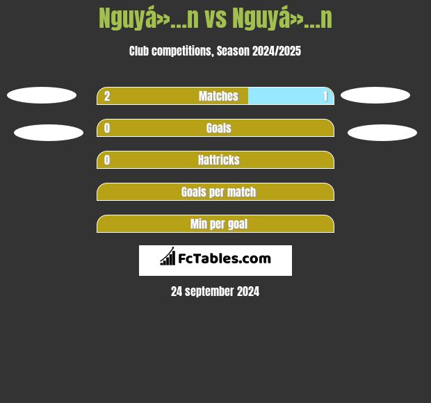 Nguyá»…n vs Nguyá»…n h2h player stats