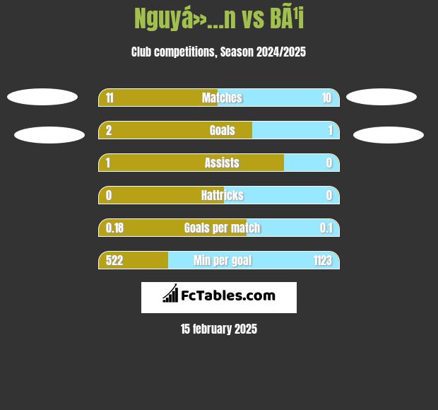 Nguyá»…n vs BÃ¹i h2h player stats