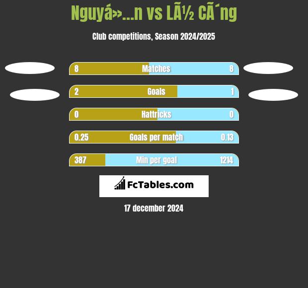 Nguyá»…n vs LÃ½ CÃ´ng h2h player stats