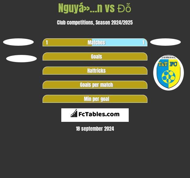 Nguyá»…n vs Đỗ h2h player stats