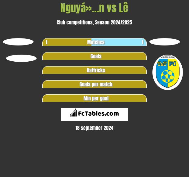 Nguyá»…n vs Lê h2h player stats