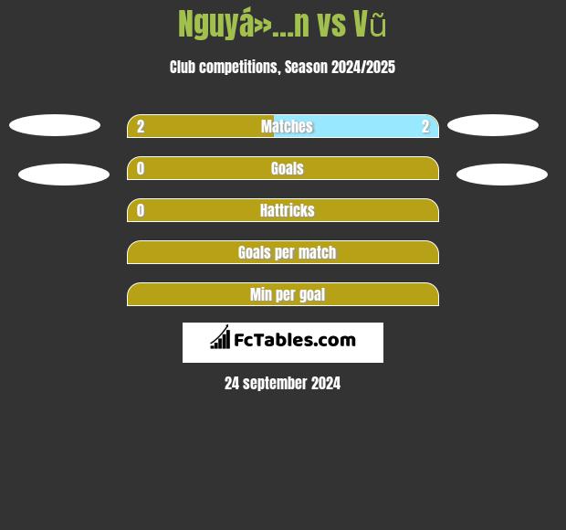 Nguyá»…n vs Vũ h2h player stats