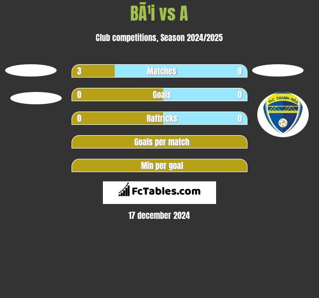 BÃ¹i vs A h2h player stats