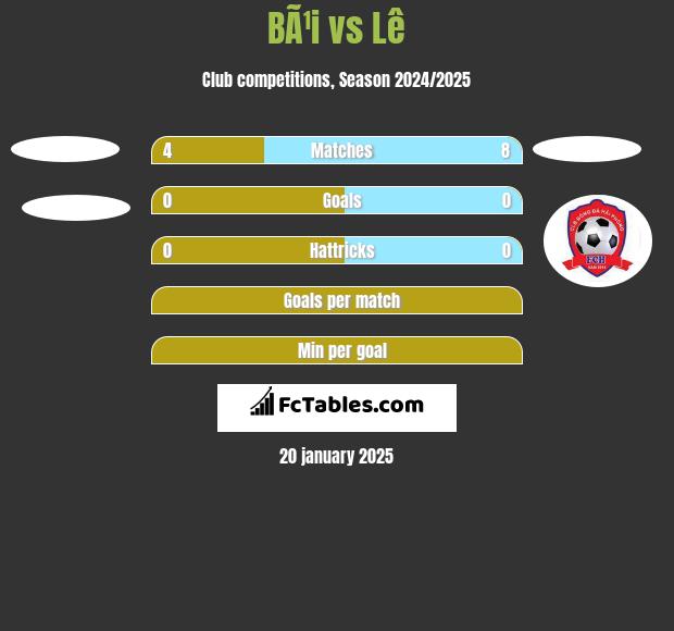 BÃ¹i vs Lê h2h player stats