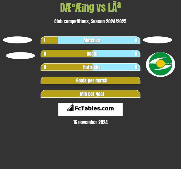 DÆ°Æ¡ng vs LÃª h2h player stats