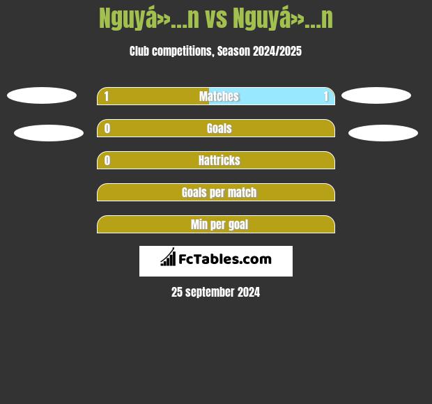 Nguyá»…n vs Nguyá»…n h2h player stats