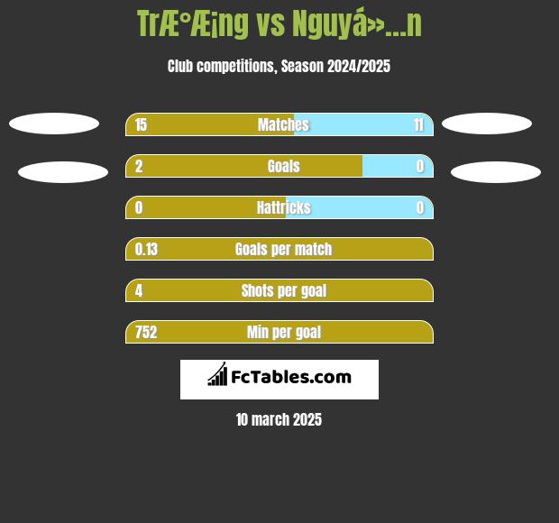 TrÆ°Æ¡ng vs Nguyá»…n h2h player stats