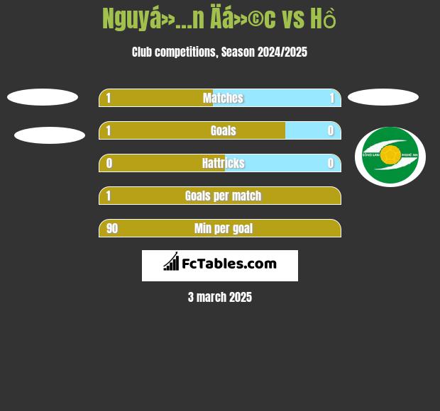 Nguyá»…n Äá»©c vs Hồ h2h player stats