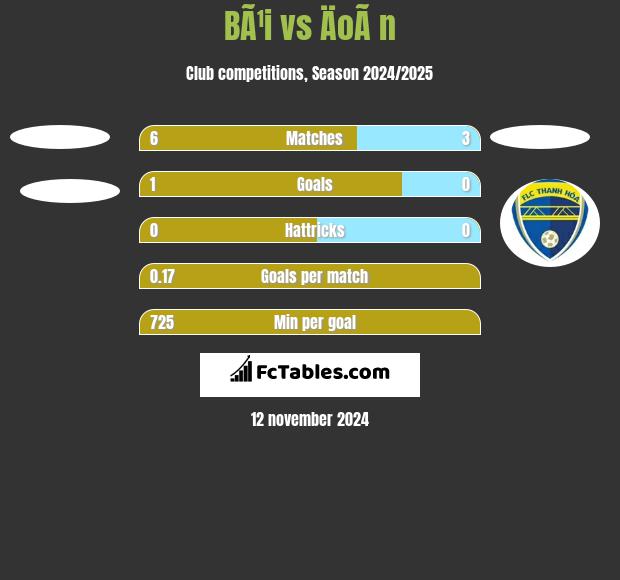 BÃ¹i vs ÄoÃ n h2h player stats