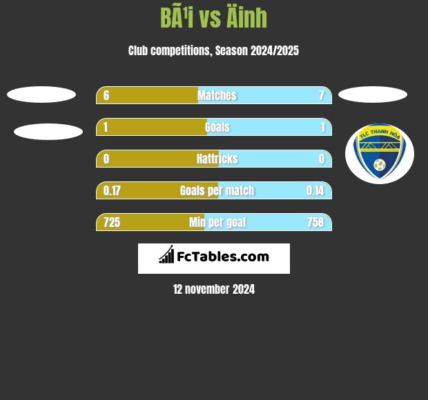 BÃ¹i vs Äinh h2h player stats