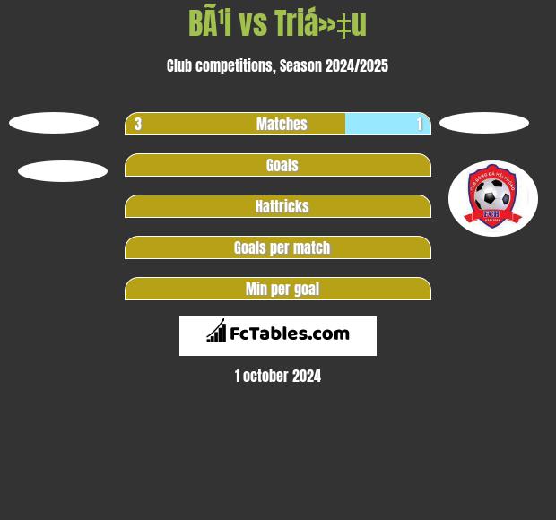 BÃ¹i vs Triá»‡u h2h player stats