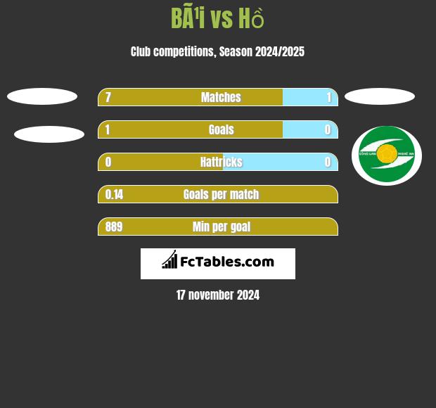 BÃ¹i vs Hồ h2h player stats