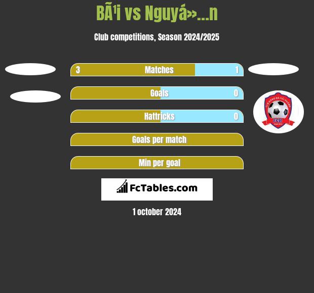 BÃ¹i vs Nguyá»…n h2h player stats