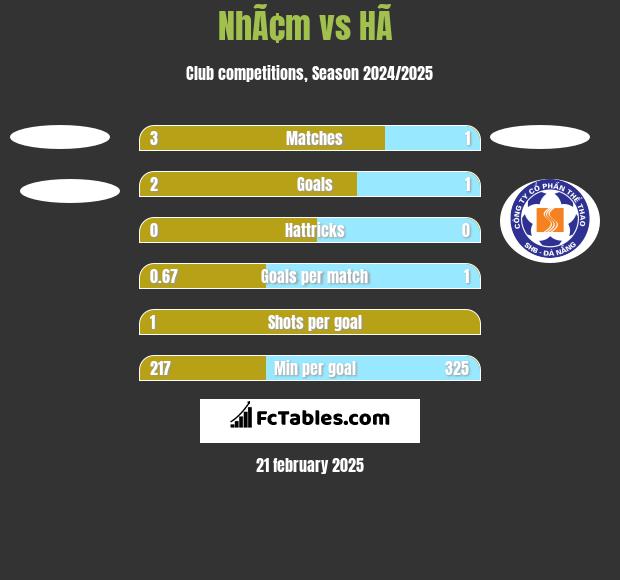 NhÃ¢m vs HÃ  h2h player stats