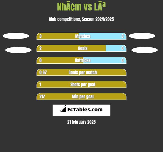 NhÃ¢m vs LÃª h2h player stats