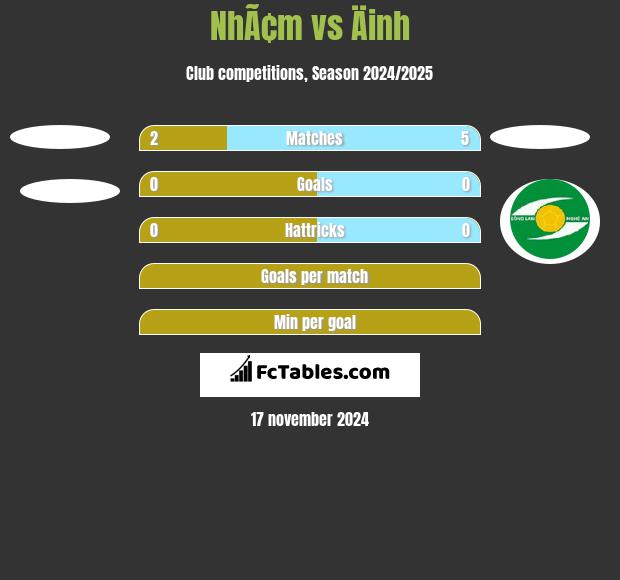 NhÃ¢m vs Äinh h2h player stats