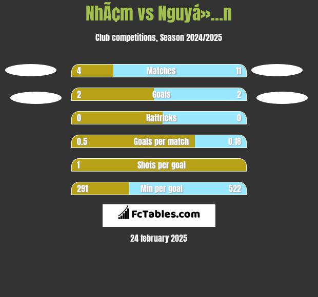 NhÃ¢m vs Nguyá»…n h2h player stats