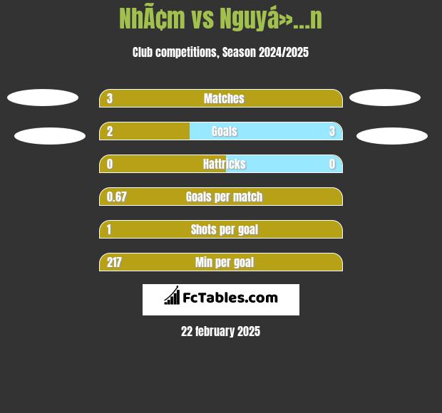 NhÃ¢m vs Nguyá»…n h2h player stats