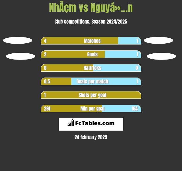 NhÃ¢m vs Nguyá»…n h2h player stats