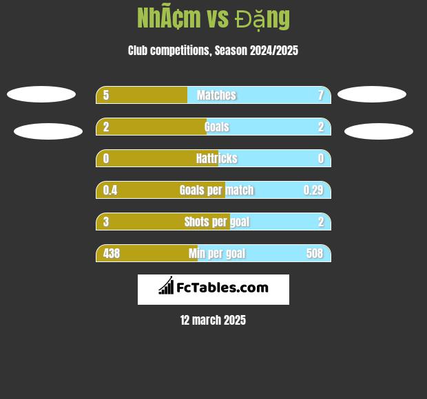 NhÃ¢m vs Đặng h2h player stats