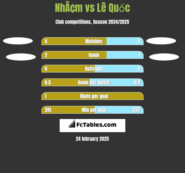 NhÃ¢m vs Lê Quốc h2h player stats