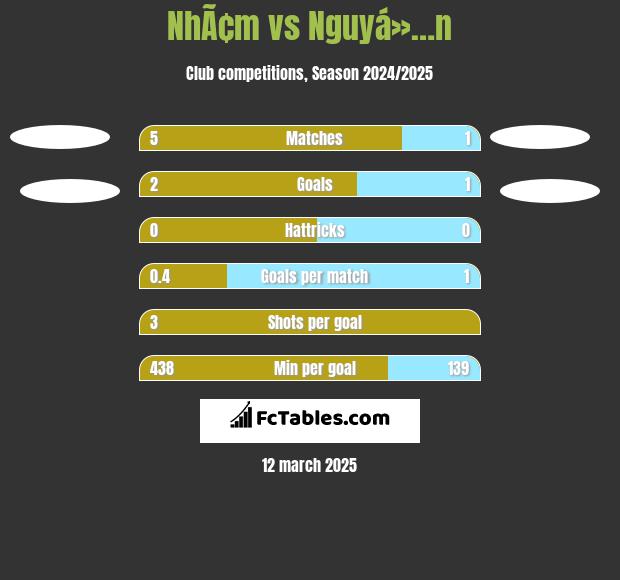 NhÃ¢m vs Nguyá»…n h2h player stats