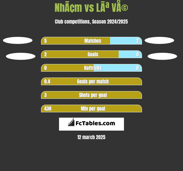 NhÃ¢m vs LÃª VÅ© h2h player stats