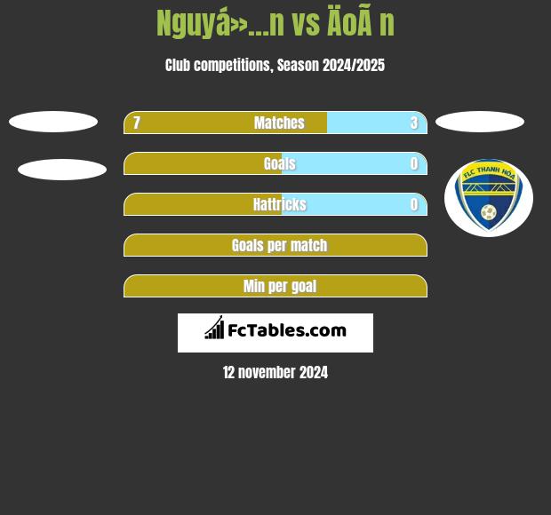 Nguyá»…n vs ÄoÃ n h2h player stats