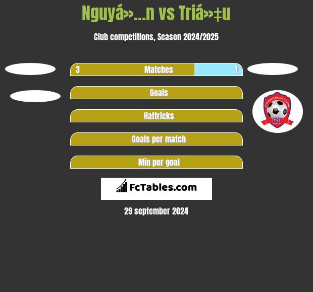 Nguyá»…n vs Triá»‡u h2h player stats