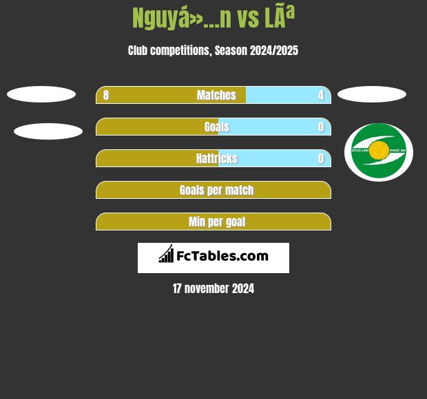 Nguyá»…n vs LÃª h2h player stats