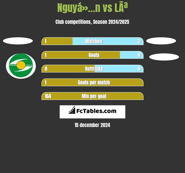 Nguyá»…n vs LÃª h2h player stats