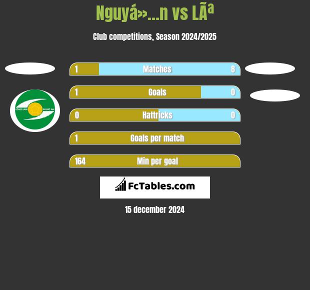 Nguyá»…n vs LÃª h2h player stats