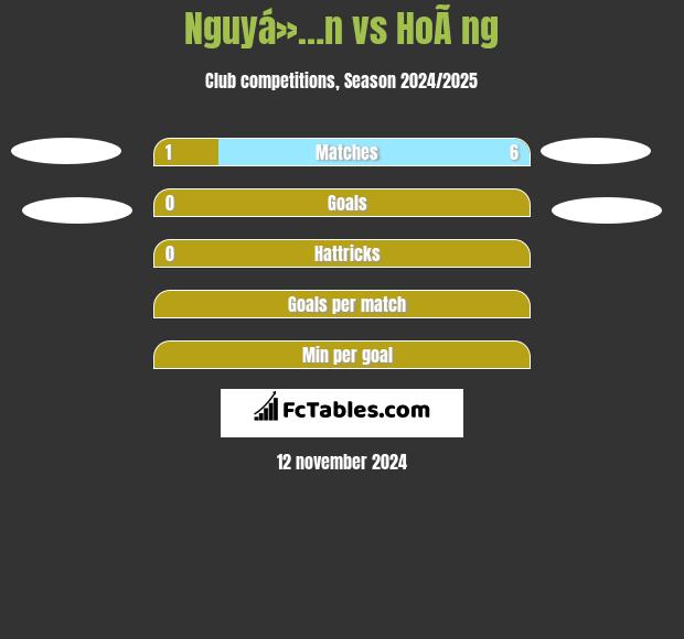 Nguyá»…n vs HoÃ ng h2h player stats