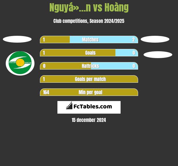 Nguyá»…n vs Hoàng h2h player stats