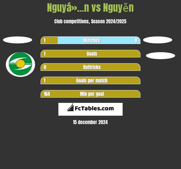 Nguyá»…n vs Nguyễn h2h player stats