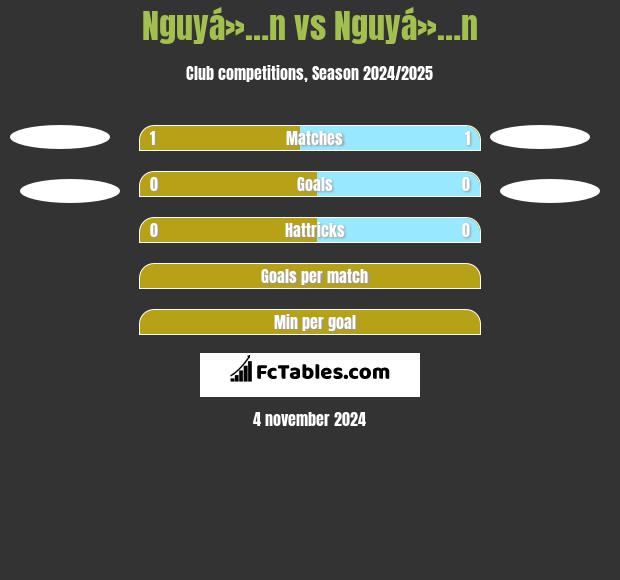 Nguyá»…n vs Nguyá»…n h2h player stats