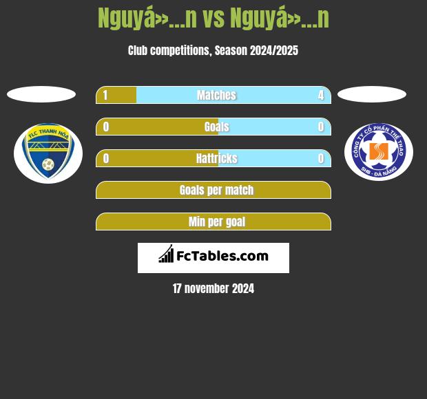 Nguyá»…n vs Nguyá»…n h2h player stats